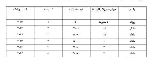 همه چیز در مورد سیم کارت عراقی 2 تعرفه های سیم کارت های آسیاسل