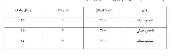 همه چیز در مورد سیم کارت عراقی 4 تعرفه های سیم کارت های کورک تلکام عراقی